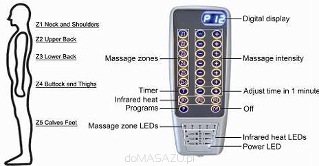 Opis funkcji pilota materaca masującego Infrared