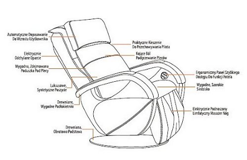 Fotel masujący Barcelona - funkcje