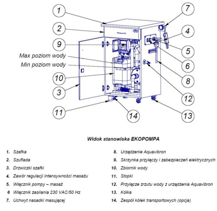 Ekopompa - stanowisko