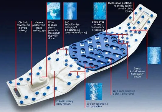 Mata z hydromasażem AIIExclusive Mata z hydromasażem AIIExclusive