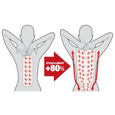 Mata shiatsu CBS 1000 - zakres masażu 