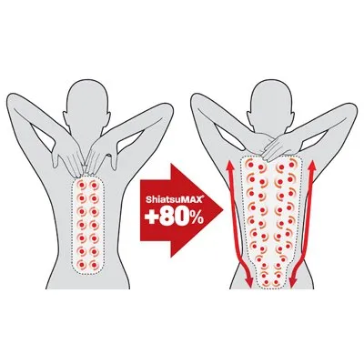 Mata shiatsu CBS 1000 - zakres masażu Mata shiatsu CBS 1000 - zakres masażu