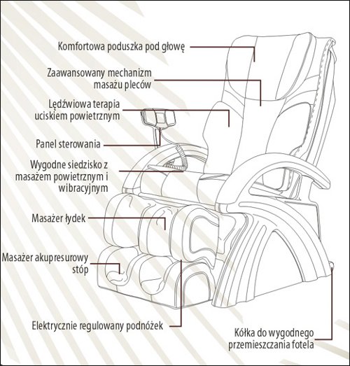 Opis fotela masującego Monachium