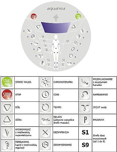Wanna do hydromasażu Aquanea - panel
