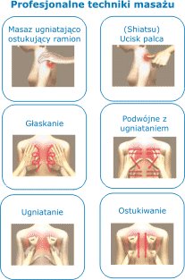 Fotel masujący Sanyo 2030 - techniki masażu