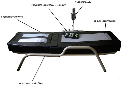 Nefrytowe łóżko masujące Syogra - budowa