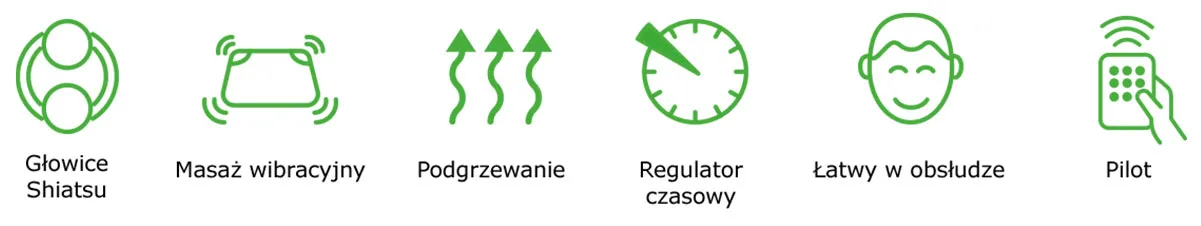Główne cechy maty masującej MEDIVON CF-2606HB Główne cechy maty masującej MEDIVON CF-2606HB