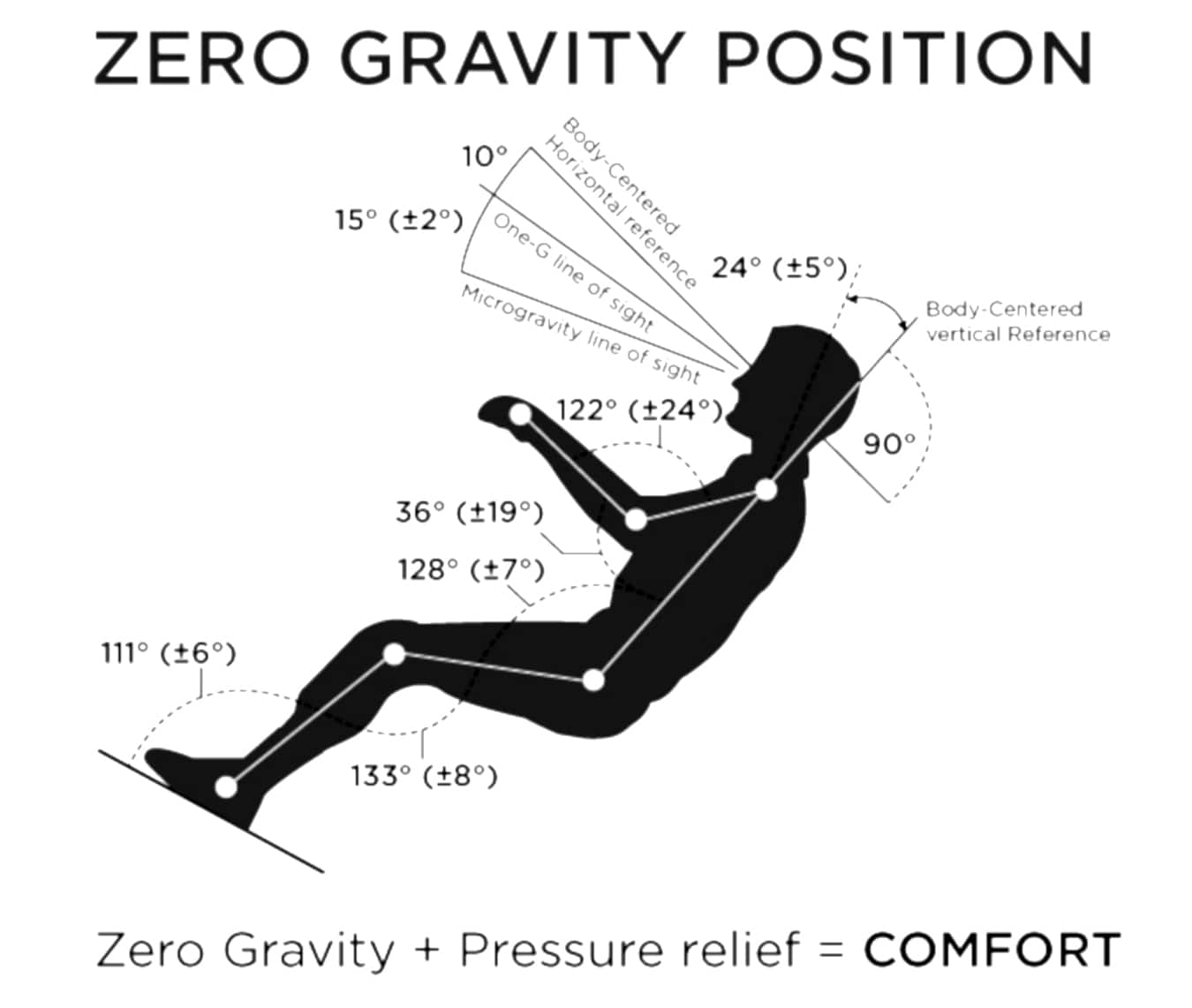 Pozycja Zero Gravity fotela ergonomicznego ZerG