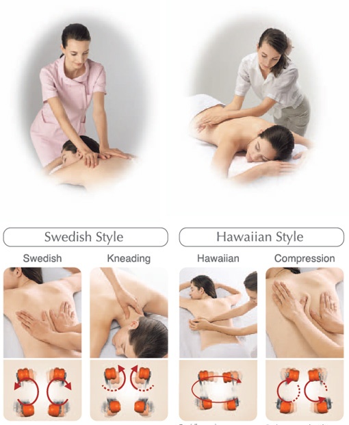Style masażu - Szwedzki i Hawajski