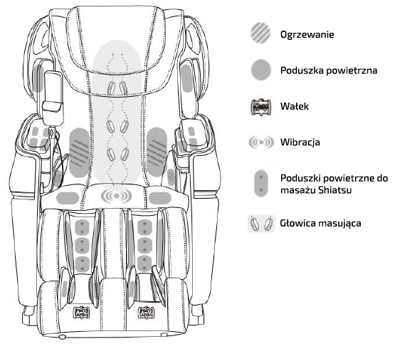 Strefy masazu w fotelu masującym Soul